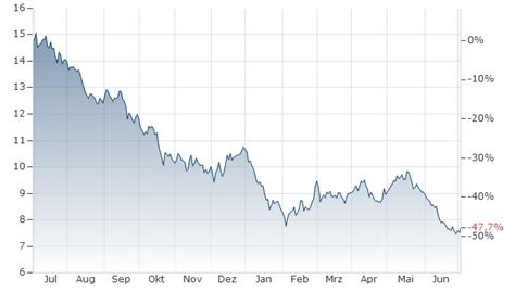 rare earth strategic metals etf.